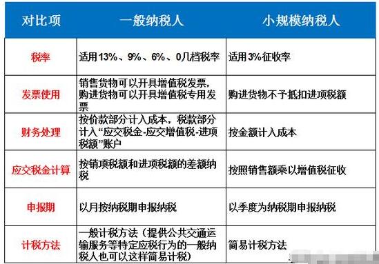 【建議收藏】個體戶、小規模納稅人、一般納稅人傻傻分不清楚？-開心財稅